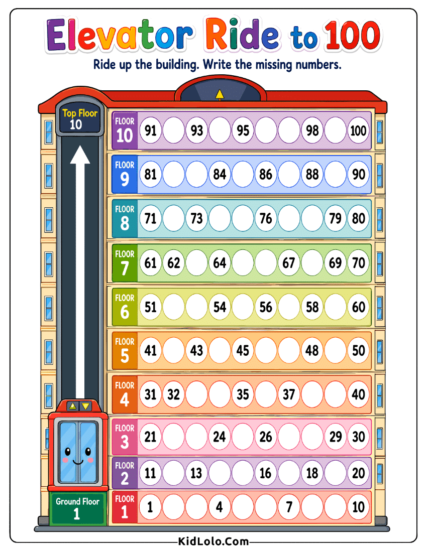 Counting to 100 worksheet with elevator floors and missing numbers.