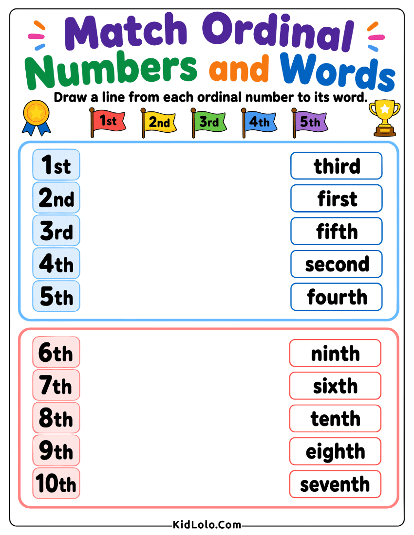 Ordinal numbers worksheet for matching ordinal numerals to written ordinal words.